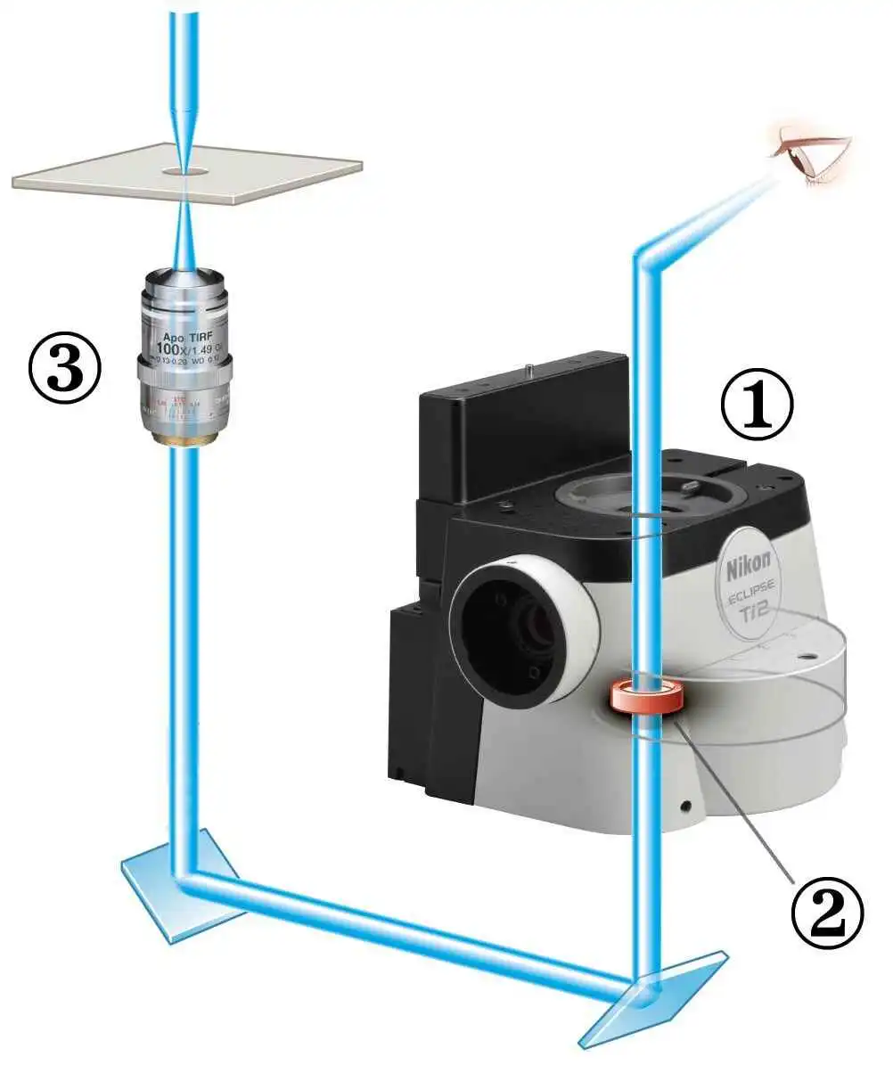External phase contrast