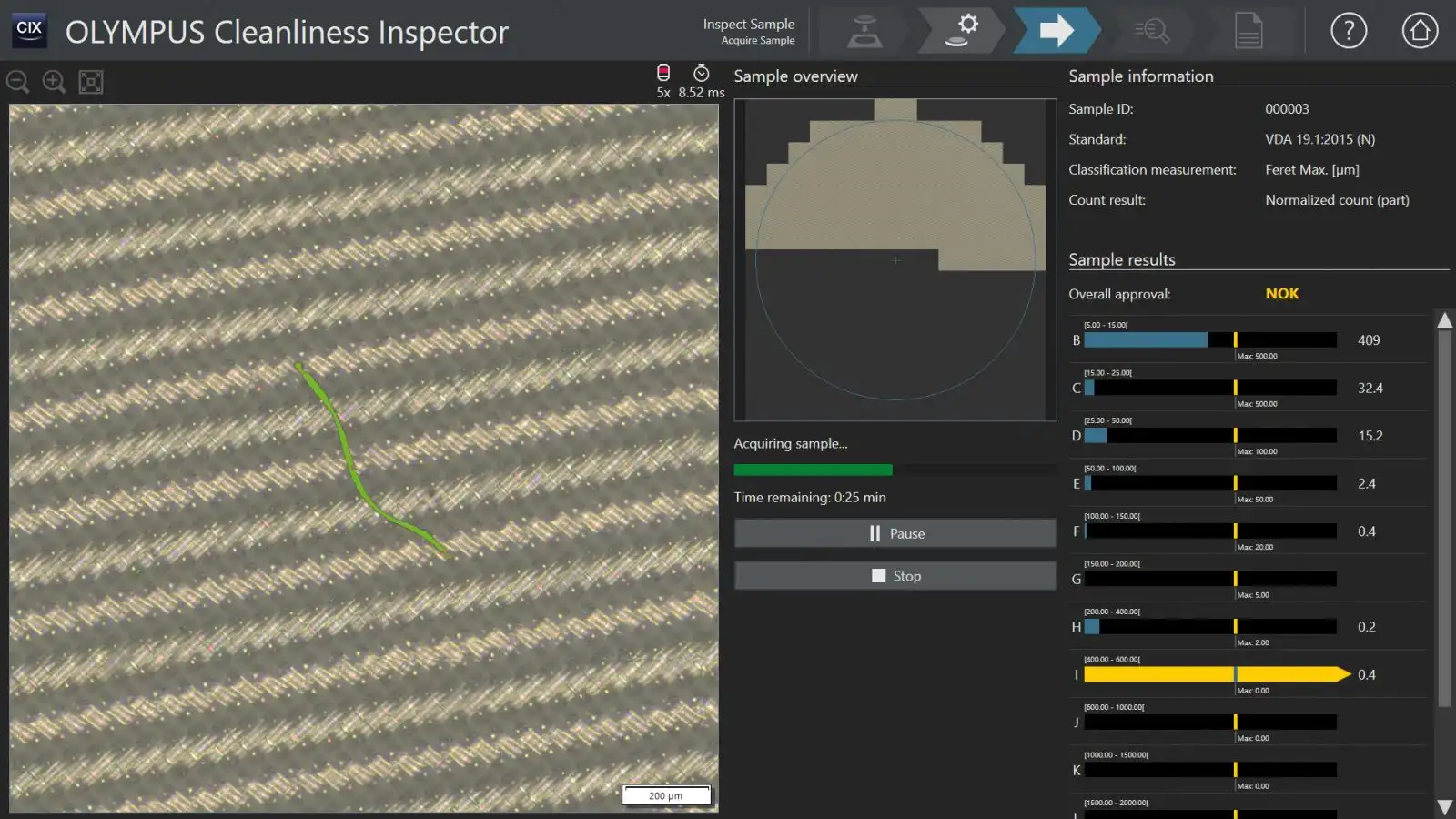 All Relevant Data Displayed in One Place