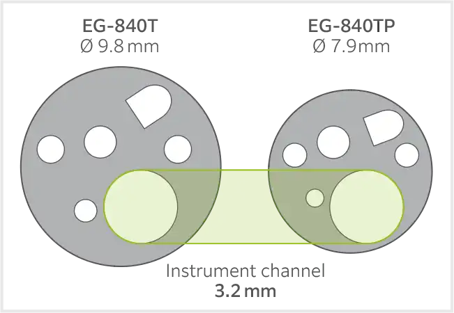 3.2 mm instrument channel