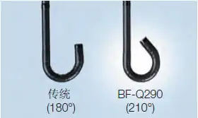 角度范围 角度范围