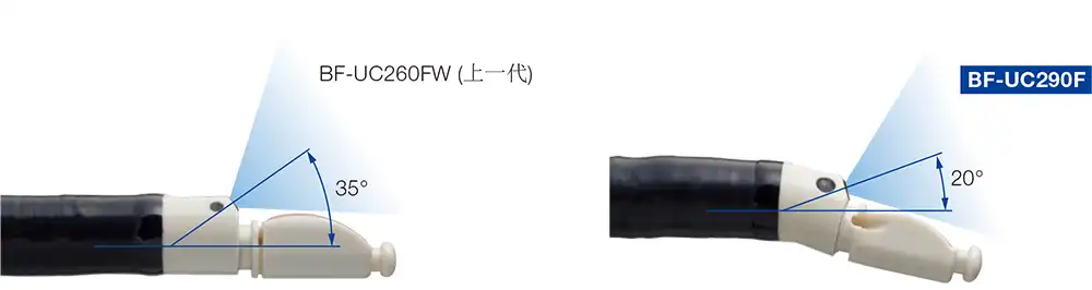 更便捷的插管和定位