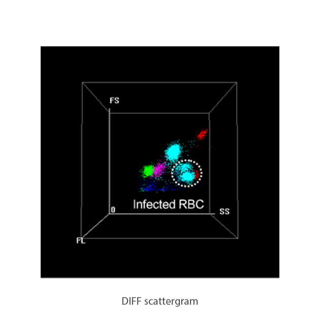 DIFF_scattergram