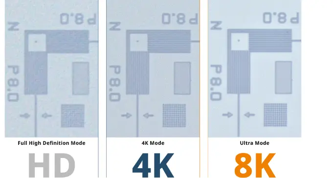 High-Resolution Imaging Beyond 4K