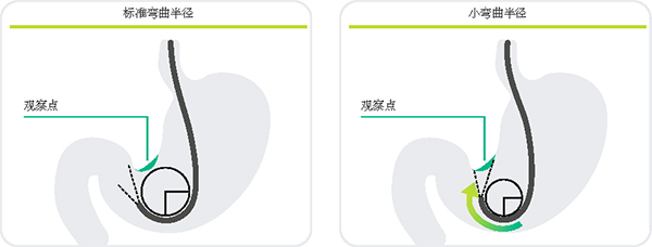 弯曲半径