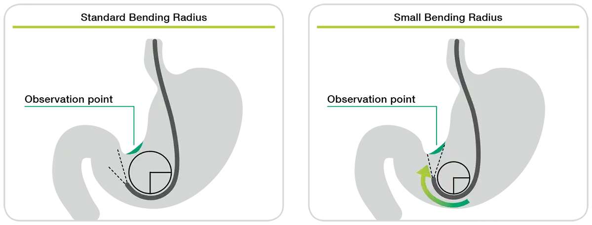 弯曲半径 弯曲半径