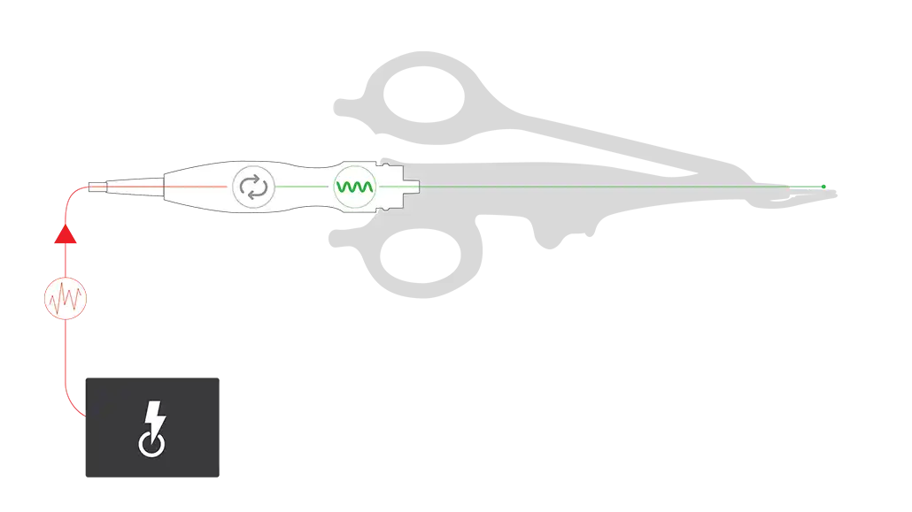 适应性组织技术