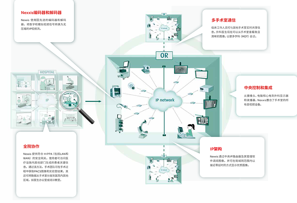 Nexxis_ip_network