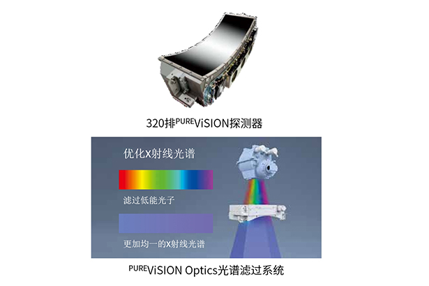 PUREViSION