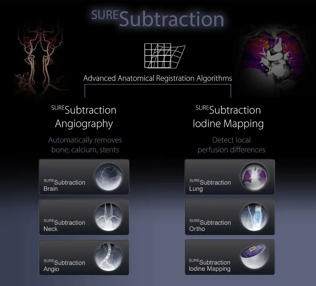 SURESubtraction