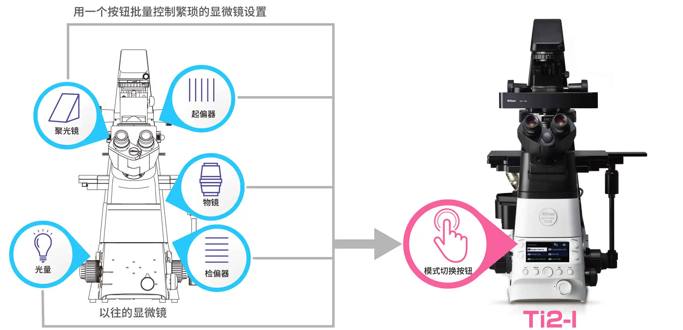 将显微镜操作设置整合到一个按钮上