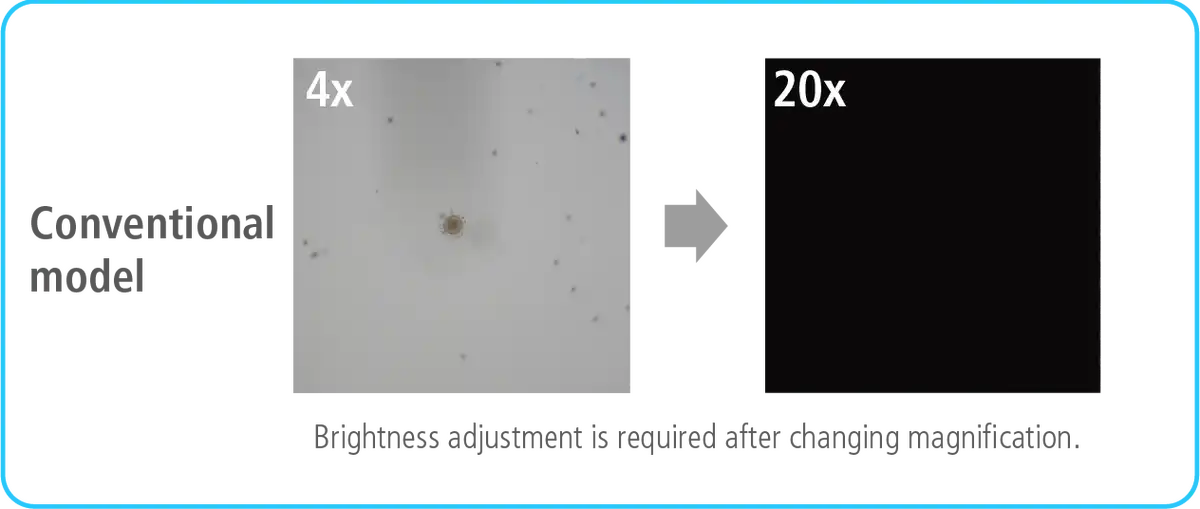 light intensity management (LIM) 