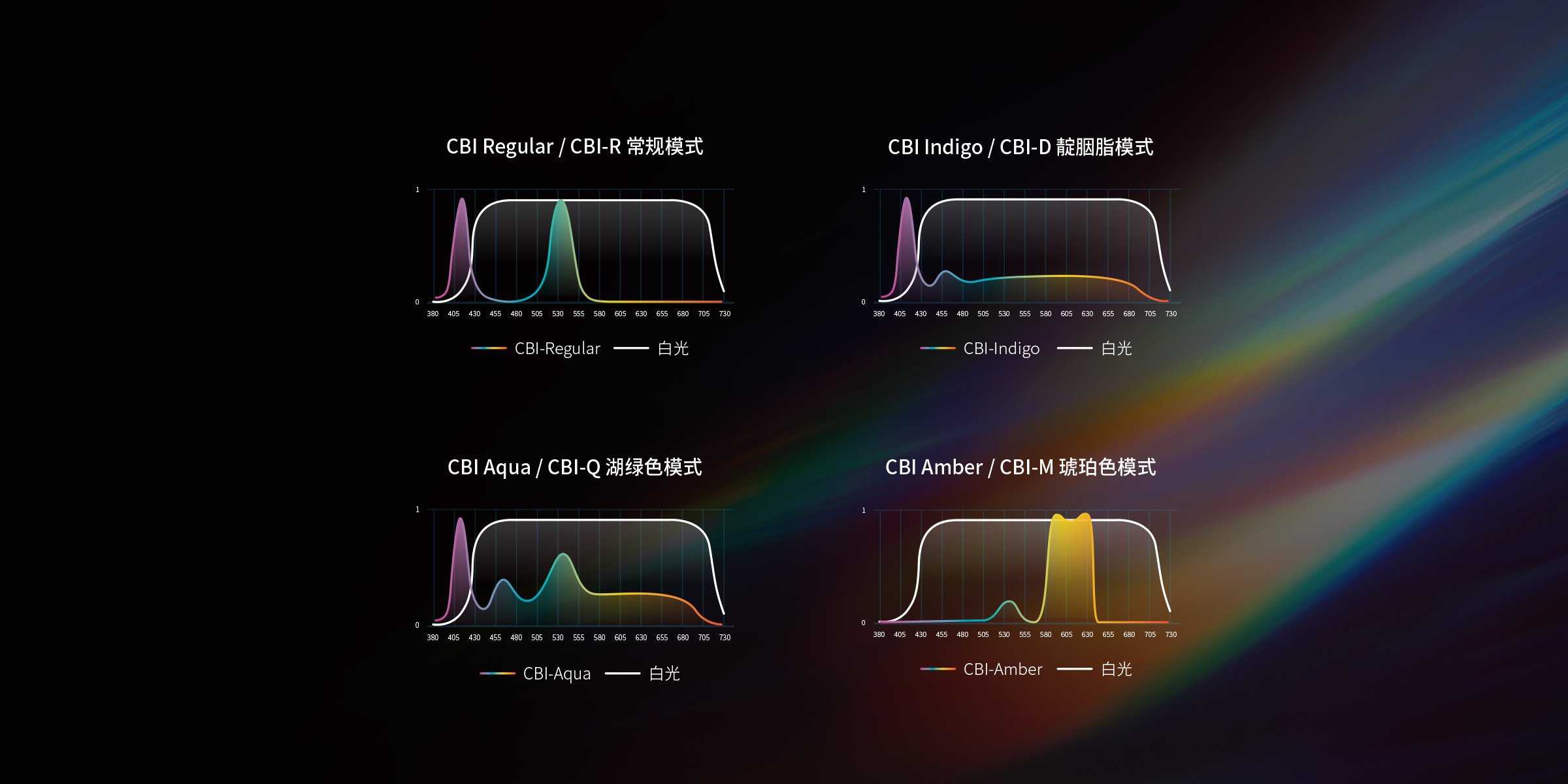 CBI光学染色