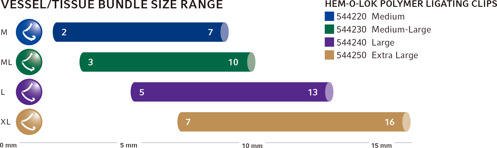 VESSEL/TISSUE BUNDLE SIZE RANGE