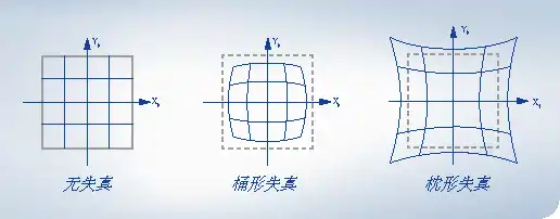 无失真图像 无失真图像