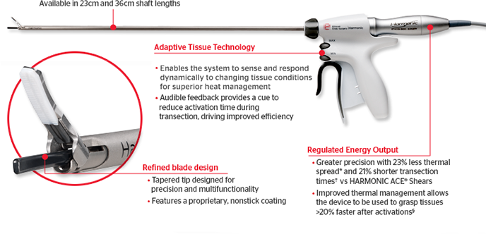 The precision of advanced energy delivery
