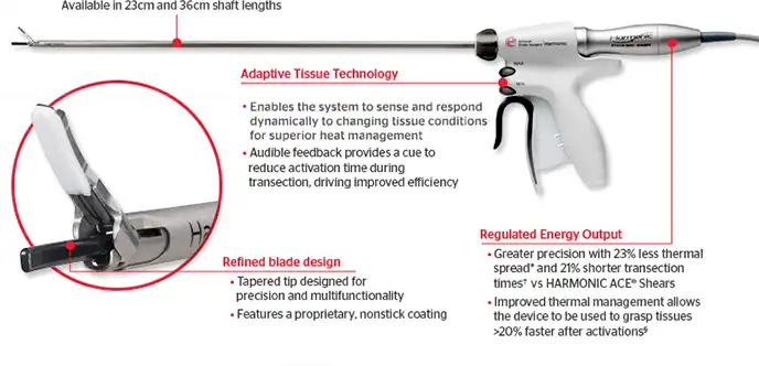 The precision of advanced energy delivery