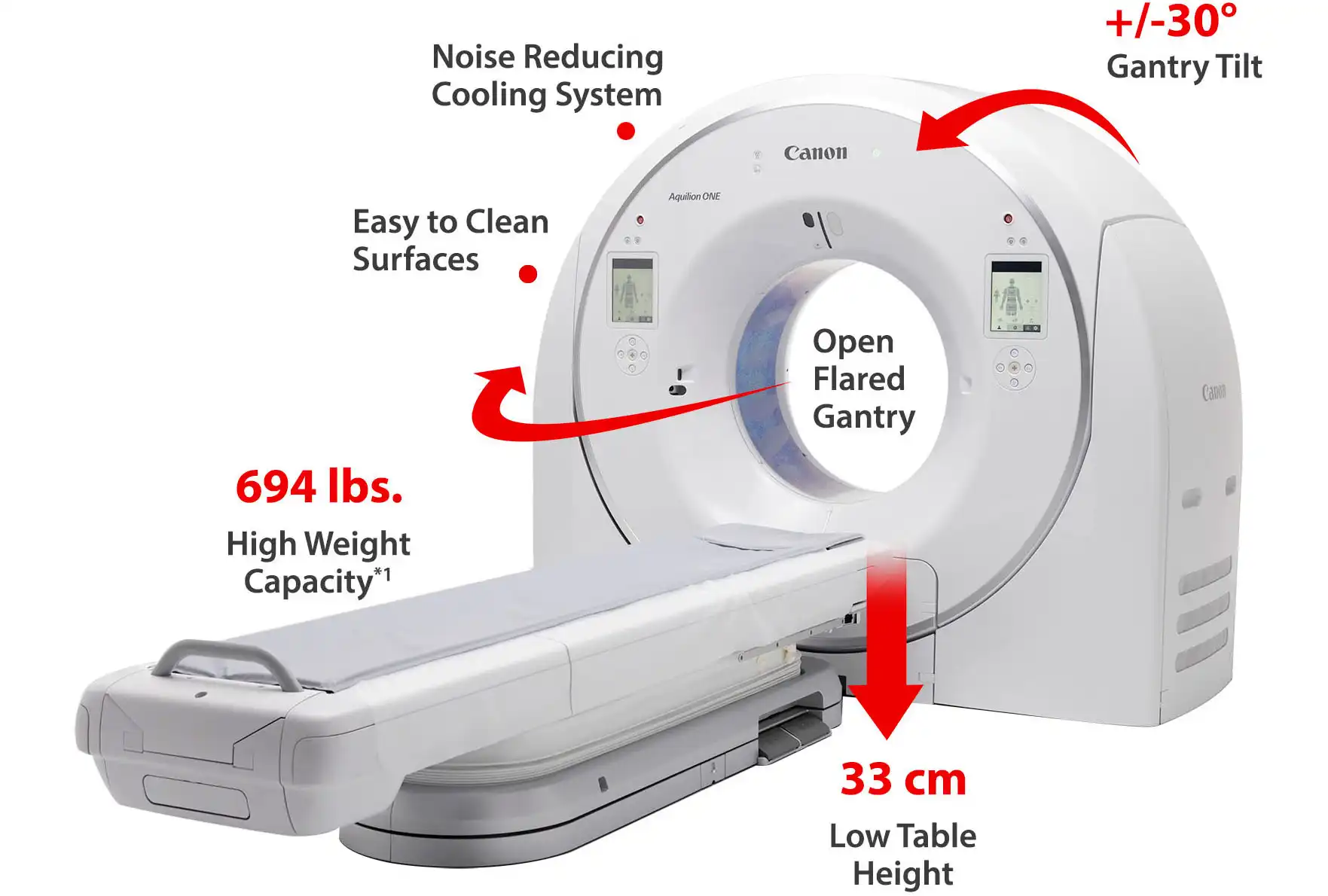 Patient-centric scanner design, with flared, wide 80 cm gantry bore and high table weight capacity up to 694 lbs