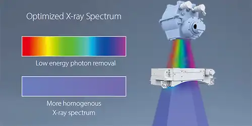 optimized X-ray spectrum