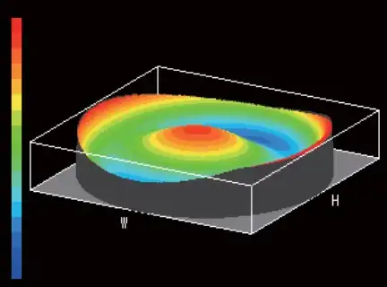 波形效果不佳(波前像差控制)