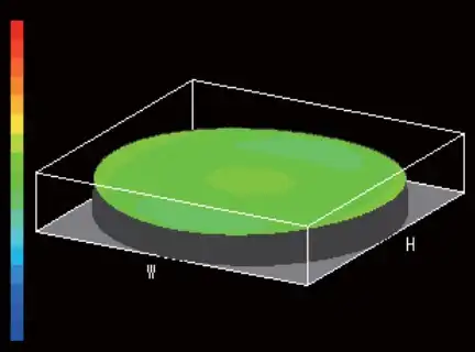 波形效果良好(波前像差控制)