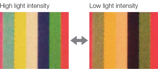 卤素灯:颜色随光强度而变化。