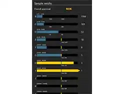 Live Analytics for Real-Time Results