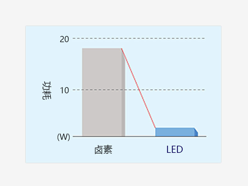 CX23统一的LED照明