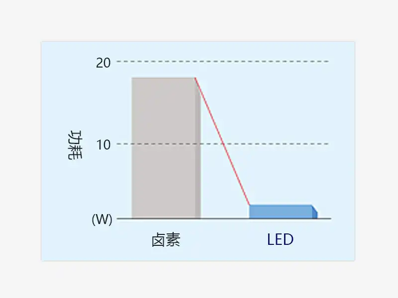 CX23统一的LED照明 CX23统一的LED照明